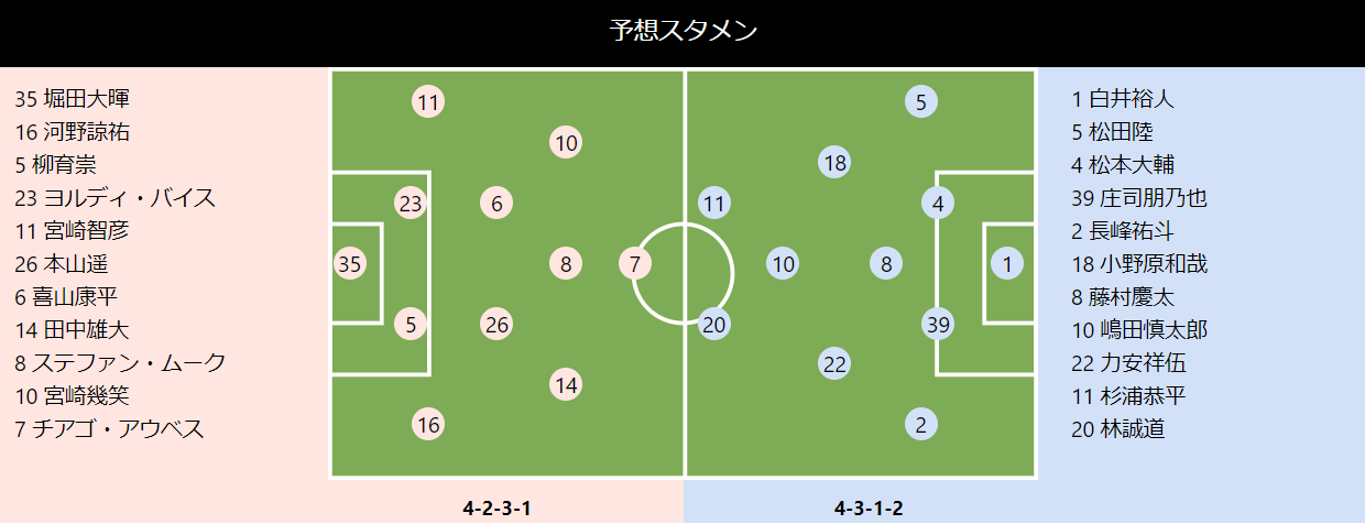 トトワン編集部 岡山vs金沢プレビュー T Co N8ocspv26u J2 第節 ファジアーノ岡山 ツエーゲン金沢 予想スタメン 第1307回 Toto Totoone T Co yomxazzm Twitter