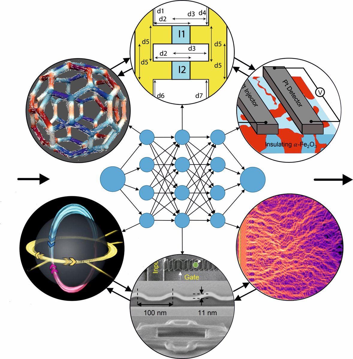 The Roadmap on Spin-Wave Computing is online! Check among others our contribution on Cavity Magnonics ieeexplore.ieee.org/document/97061…