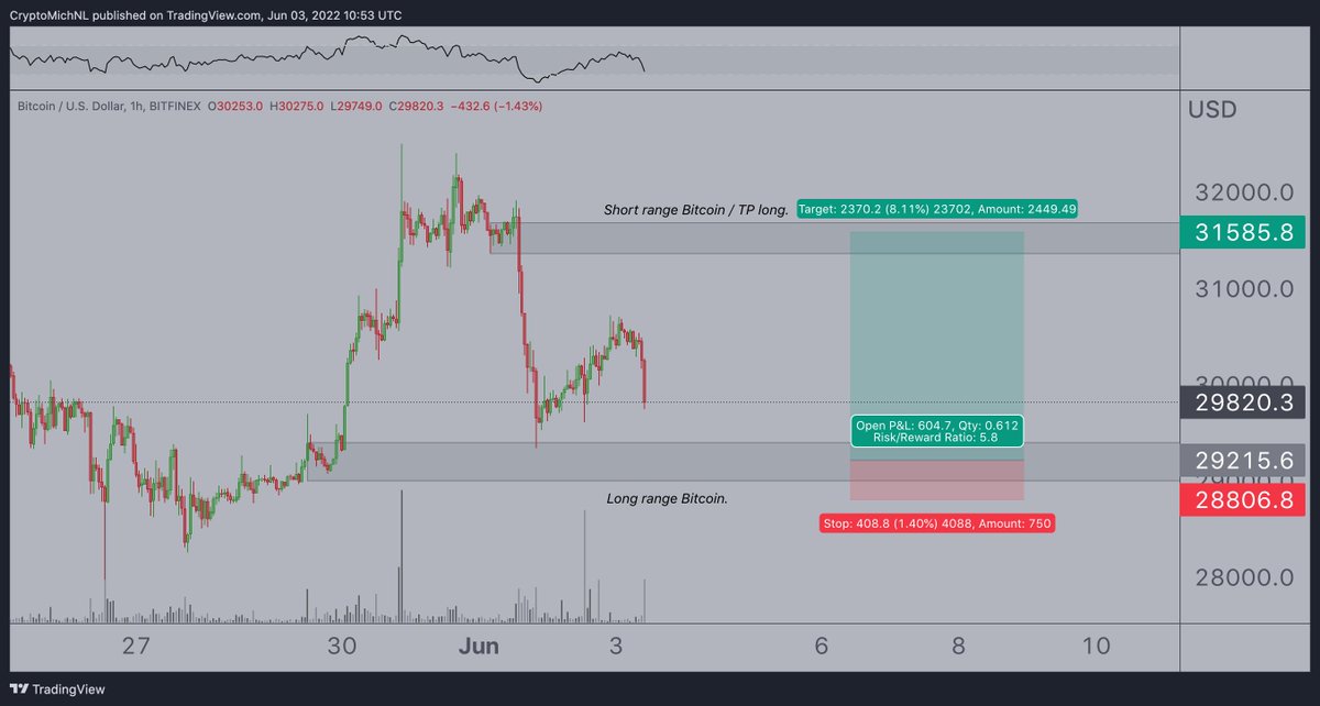 Michaël van de Poppe tweet media