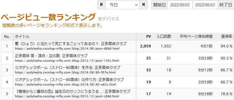 RPolyhedra's tweet image. #雹（ひょう）に当たって死亡することってあるの？
polyhedra.cocolog-nifty.com/blog/2014/06/p…
この記事の今日の #PageView は約２千
他の記事のPVとは桁違い💧