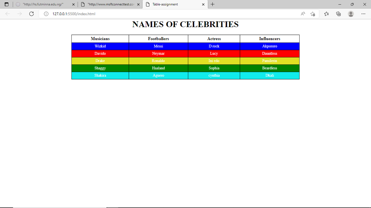 Simeon_Amiase's tweet image. Assignment for the free coding class.. @dauntless121 @donjazzy 
#freecodingclass