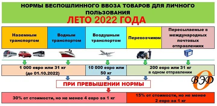 о.ВЭД - все о ВЭД tweet media