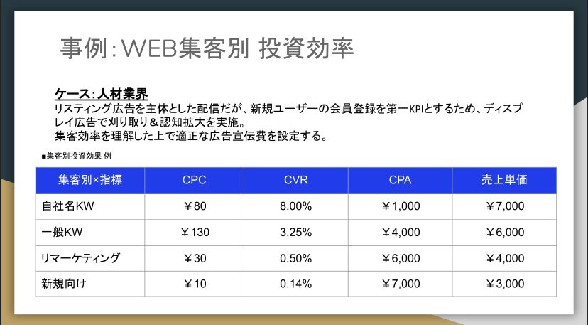 shev_webmarke's tweet photo. ディスプレイ広告の魅力に取り憑かれ5年間執着した私が作った魂の資料を公開🙆‍♂️

フォロワー様1,600人記念で全30ページに及ぶディスプレイ広告運用大全(2,000円相当)を抽選で5名の方に無料でプレゼントします！

▼参加条件
・フォロー
・リプ&amp;RT
・引用RTは確立UP

添付は資料の一部です👌 https://t.co/T59VjSiIg8