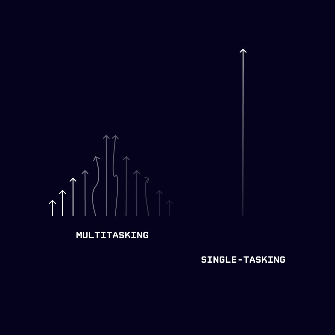 If you see someone multitasking, what's happening is they are not giving their full attention to one of those tasks.