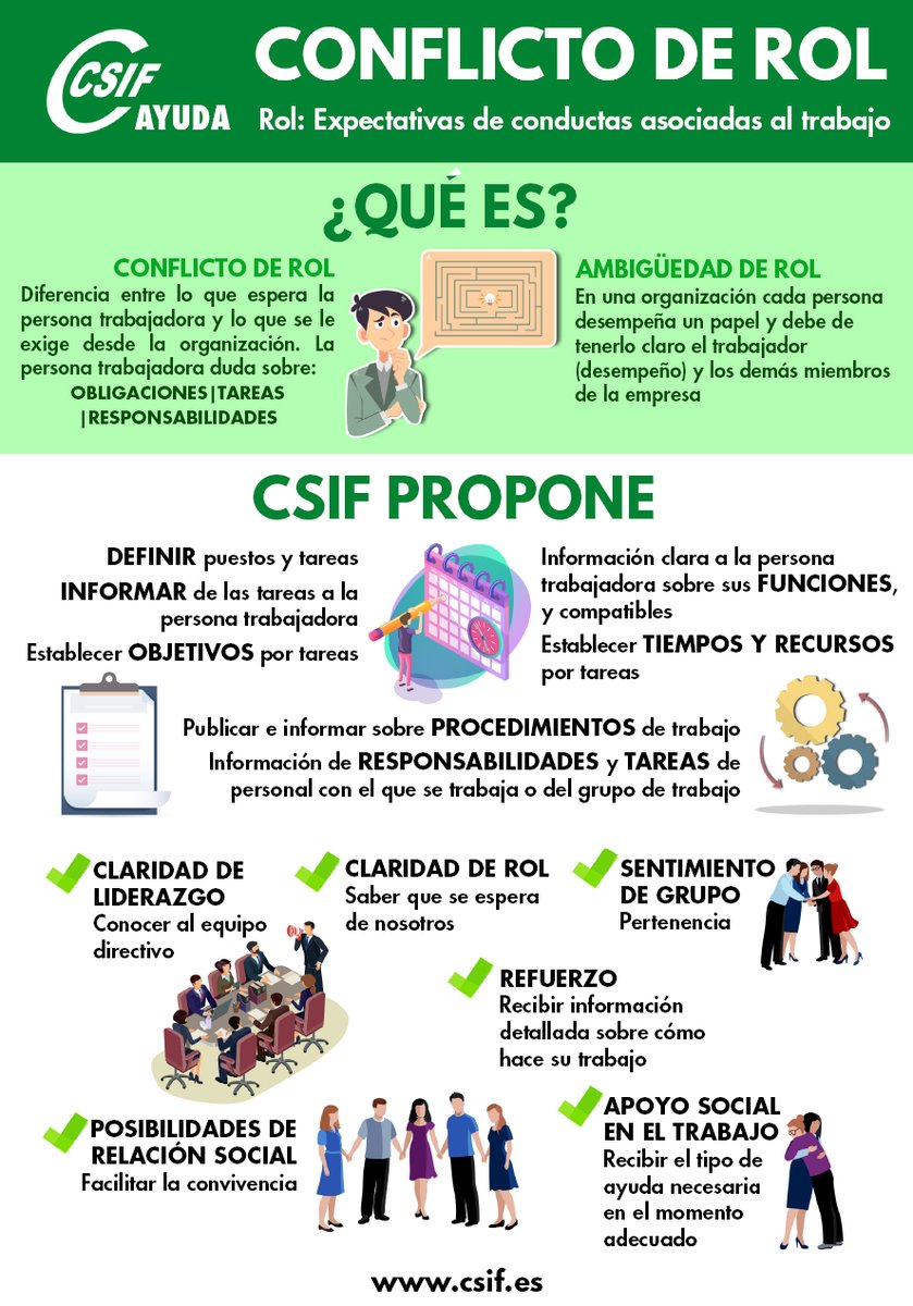 ⭕ ¿Qué es el conflicto de Rol?

✔️ Conoce qué son las expectativas de conductas asociadas al trabajo.

➡️ ¿Se dan conflictos de roles en tu trabajo? ¿Qué es la ambigüedad de rol?

📢 Desde CSIF proponemos estas soluciones: