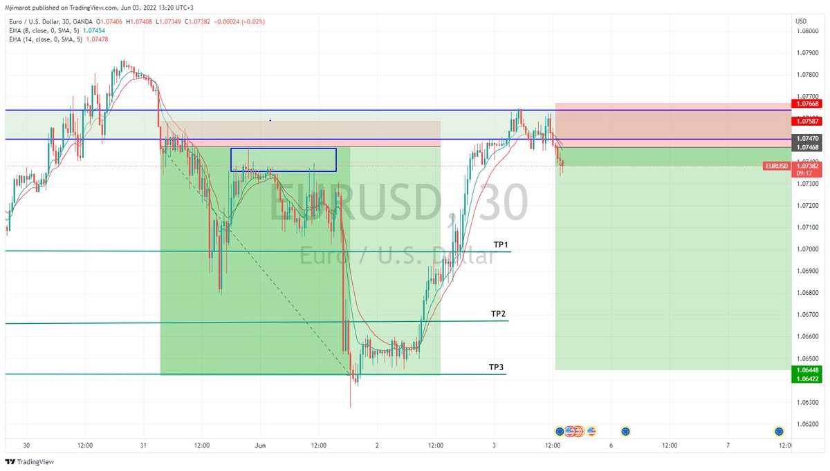 Global Forex Signals tweet media