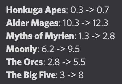 Os enseñamos nuestras calls de esta semana! 
Parece que nuestro nuevo caller funciona bastante bien 🤝😎

Seguimos aumentando el team y añadiendo novedades (este domingo tenemos algo importante para los que quieran entrar al grupo 👀)