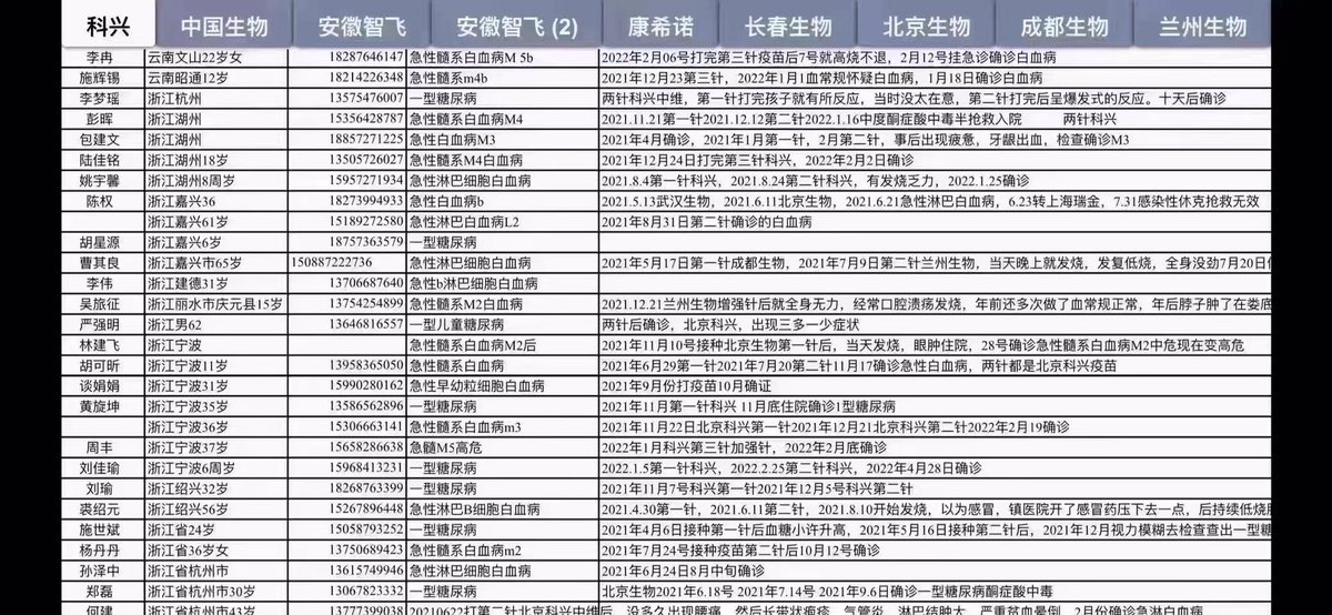 白兰 Stdkhprrd3ow7ne Twitter