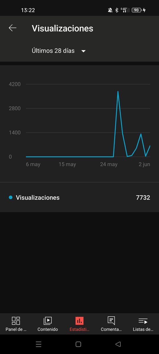 manuTEVI's tweet photo. He empezado de CERO dos canales de YT, para hacer pruebas. Llevan menos de una semana de vida. Uno lleva 9 suscriptores y +11.000 visualizaciones, y el otro 123 suscriptores y +7.000 visualizaciones. Os iré dando detalles. Muy contento con la evolución inicial. https://t.co/rlKdmNrzS5