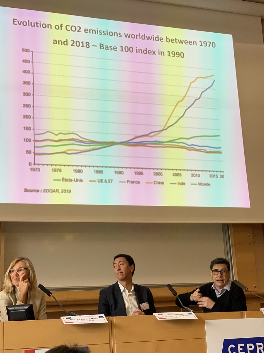 Philippe Aghion kicks off his remarks about the energy transition noting the historic correlation of economic growth & carbon emissions - the alternative to calls for negative growth to combat climate change has to be green innovation, #CEPRParisSymposium