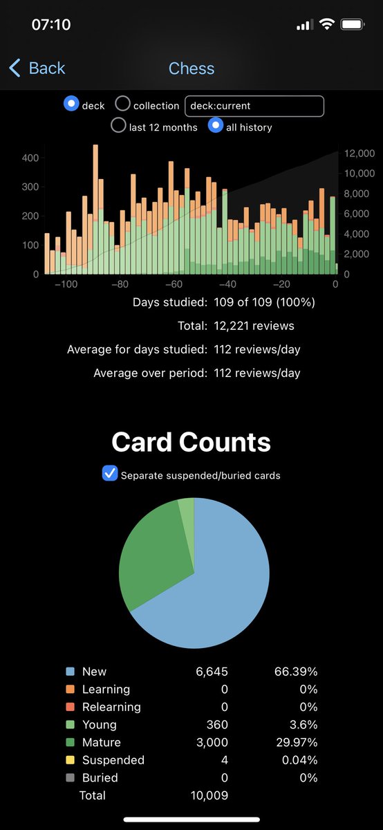 Anki Chess Flashcards - including 19,668 top rated lichess puzzles