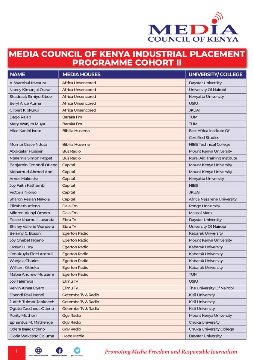 MediaCouncilK's tweet photo. Industrial Placement: Here's the list of the second cohort beneficiaries... https://t.co/jw63BLK8QG