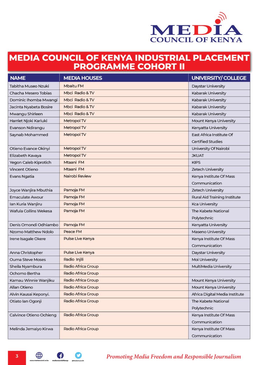 MediaCouncilK's tweet photo. Industrial Placement: Here's the list of the second cohort beneficiaries... https://t.co/jw63BLK8QG