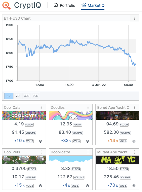 CryptIQ's tweet photo. gm  - can someone turn back on the ETH machine https://t.co/sKHnRrBbMV
