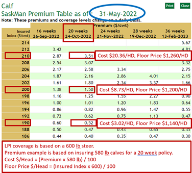 While input costs for livestock producers have risen, LPI premiums are lower for higher coverage compared to 2021. When it comes to protecting your bottom line in the calf market, coverage is available until June 9. Apply now at lpi.ca/apply-now/.