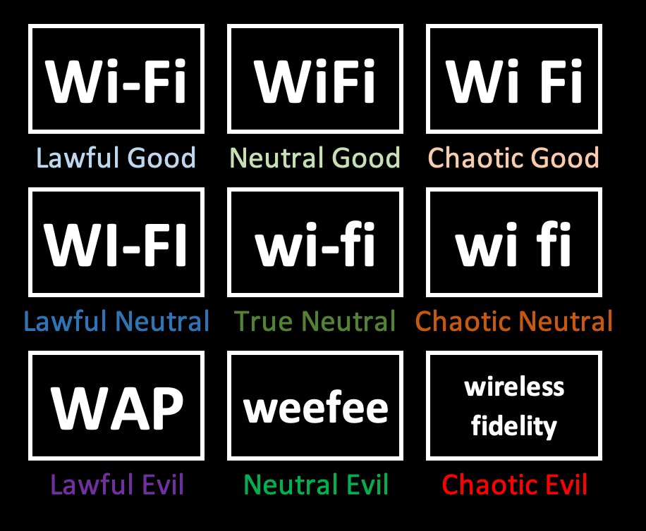 Do you like Wi-Fi? Have you played Dungeons and Dragons? I present to you... The Chart. Thanks to <a href="/jsnyder81/">Jake Snyder</a> for helping me with this one!
