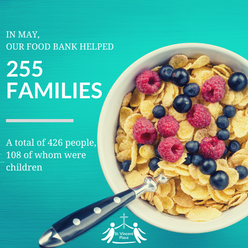 svpssm's tweet photo. In May, our food bank helped a total of 426 people. Over the last five years, we've helped an average of 273 people during the month of May. This year represents a 56% increase over that five-year average. #sault https://t.co/JIe6ikz6Sw