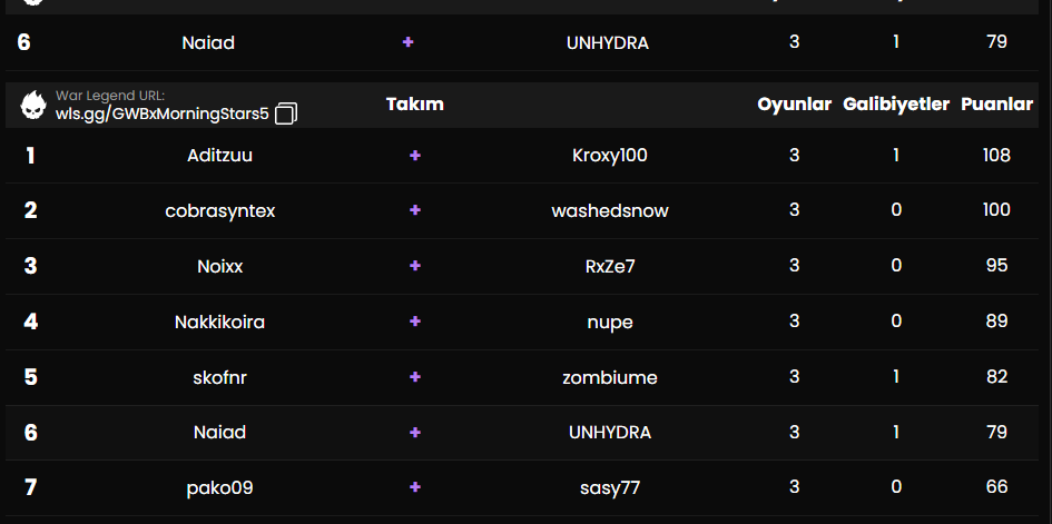 GWB x MorningStars #5 6th 100$ Total : 575$ w/<a href="/NaiadFn/">Naiad</a>  WWWWWWWWWW