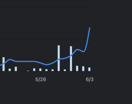 theatomverse's tweet image. Some Alpha on Atomverse:

- 155 / 4444 listed
- 50% supply staked
- floor tripled in 10 days
- serums were airdropped
- $nuclei store went live this week
- staking has been live for a month
- a lot of sweeping during a bear market

What does this tell you anon? 👀📈

#NFTs