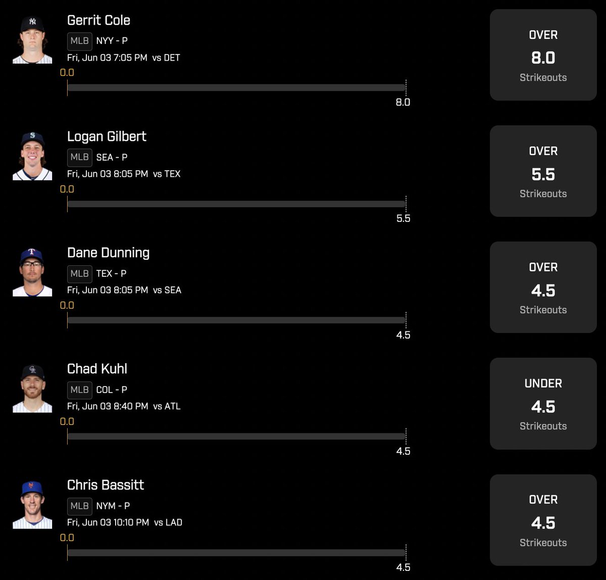 BalesSJustin's tweet photo. MLB $100 #PrizePicks Giveaway (6/3)

Gerrit Cole o8 Ks
Logan Gilbert o5.5 Ks
Dane Dunning o4.5 Ks
Chad Kuhl u4.5 Ks
Chris Bassitt o4.5 Ks

If this 5/5 hits, I'll give away $100 to someone who retweets &amp; likes this post! (obvi must be following)

GL if you tail! https://t.co/S9mxgpJcJX