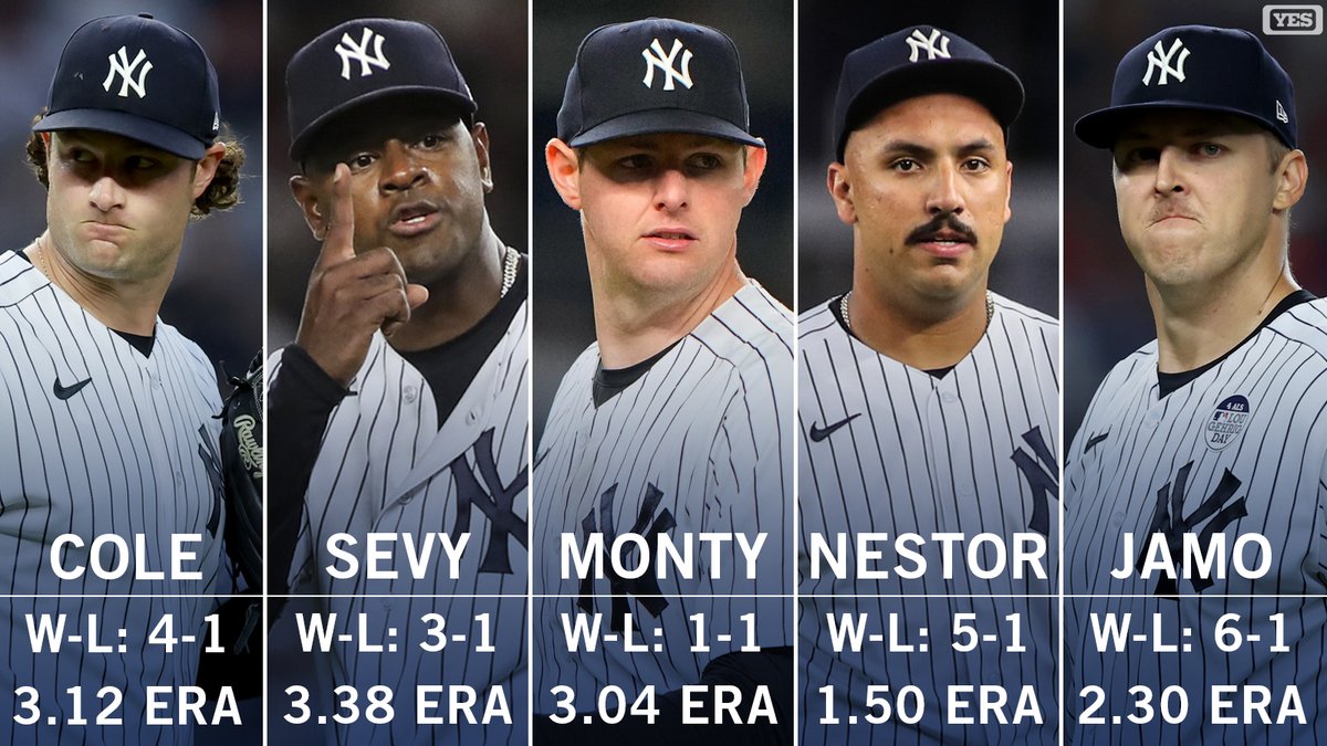 YESNetwork's tweet photo. Your American League leaders in: 

⚾ ERA, K, IP, WHIP, BAA &amp; K/BB

The Yankees starting rotation 🔥 https://t.co/5uSzHbOM6g