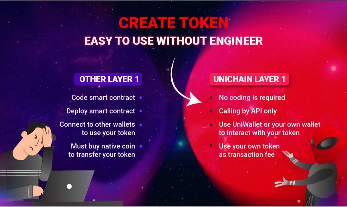 With UniChain $UNW Bridge and DEX going live soon
•You can create Token with no Coding knowledge required🔥
•Use your Own token as transaction fee
•Bridge $USDT from #Binance to #Unichain 
•Add Liquidity for your token pair (eg. $USDT/ $UNW ).
•Buy $UNW on UNiDEX

Be ready🔥