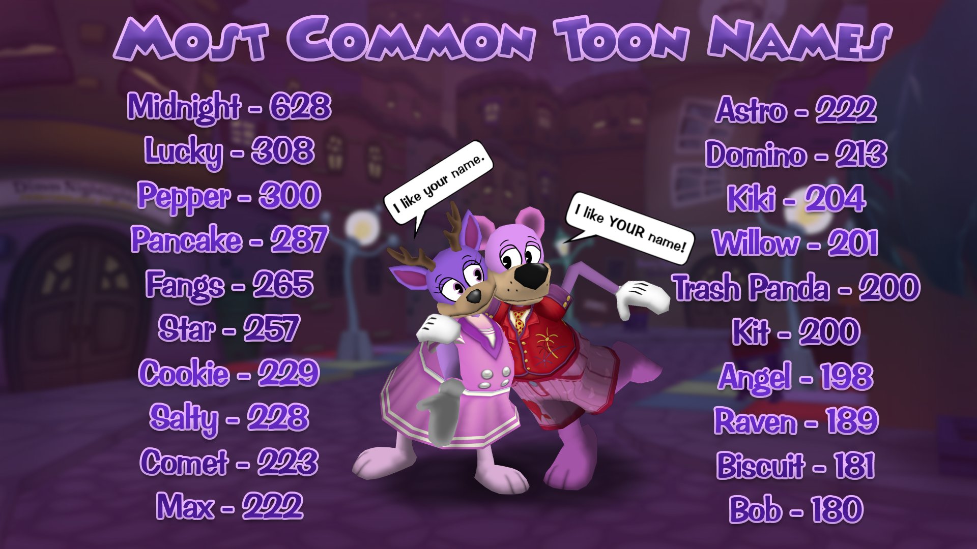 Toontown Corporate Clash On Twitter For Today s Fun Fact Friday