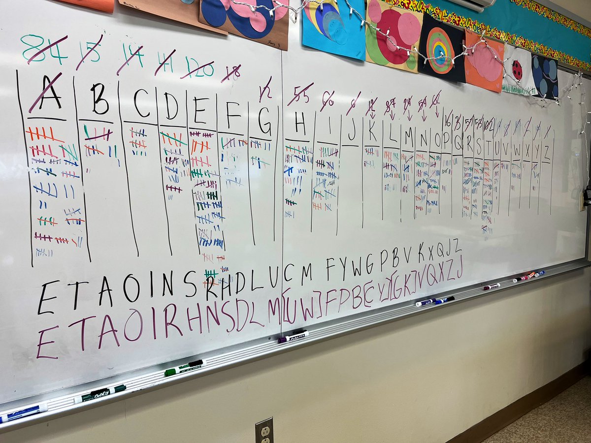 FurfaroMath's tweet image. Alphabet Probability! Ss tallied the letters from a random sentence in their LAL books. We found the order from most to least used as a class (pink marker) and compared it to actual frequency of letters (black marker) 📖#probability #iteachmath @WPSEisenhower