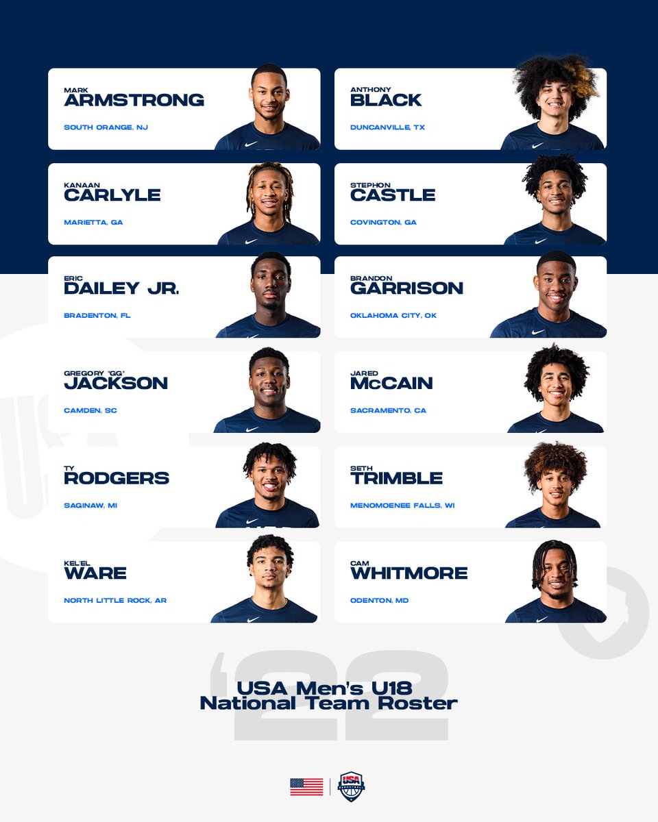 Officially official 👏 The 2022 USA Men's U18 National Team!

🇺🇸 #USABMU18