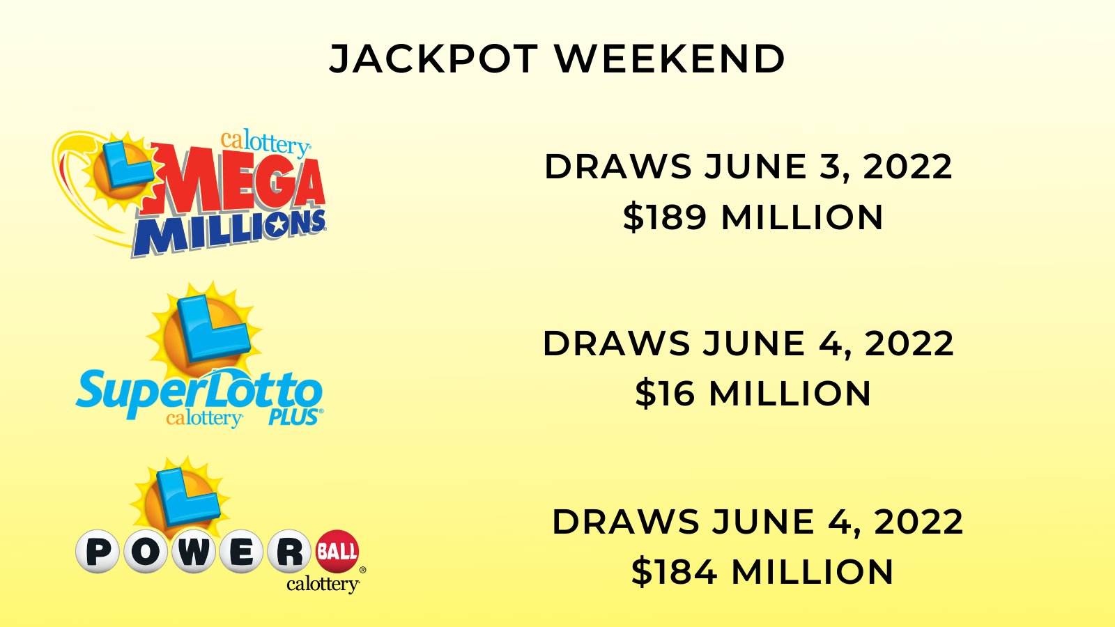 California Lottery (calottery) / Twitter