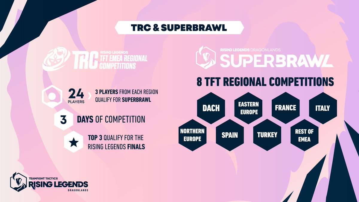 L2pLelouch's tweet photo. Why is Poland not considered as a top region in EU competitive scene after consecutive sets of great performance both on ladder and tournaments by @shircaneTFT @zbrojson (Worlds) and other players getting top ranks at ladder and great scores in Golden Spatulas? @TFTesportsEMEA https://t.co/uwxbhWb7FL