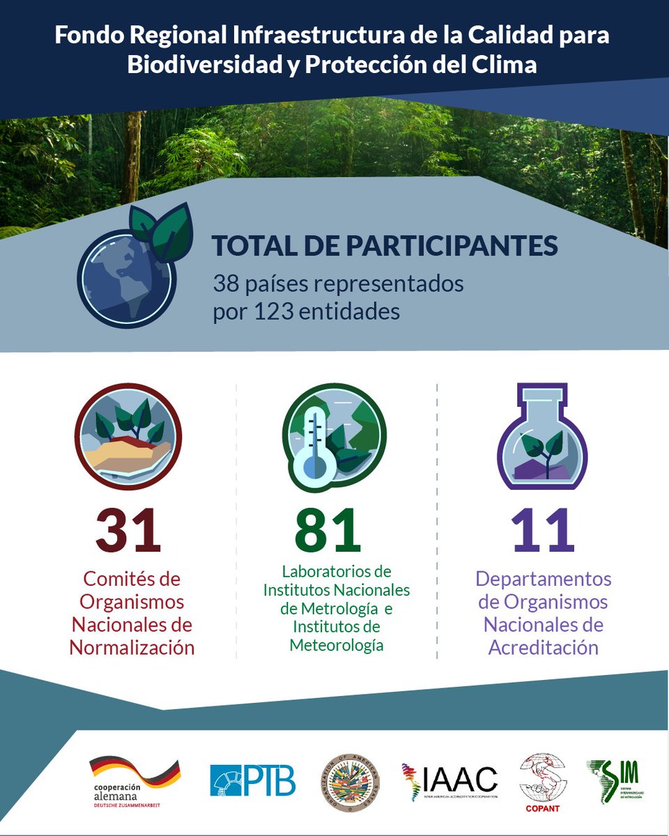 #EncuentroRegional Quieres ver nuestros resultados para la Biodiversidad y el Clima de ocho años de trabajo? Dale click a nuestro nuevo video. 
Hablemos de la Calidad para el planeta! Únete 7 y 8 de junio 2022 #CooperacionAlemana  <a href="/COPANTNormas/">COPANT</a> SIM 
youtube.com/watch?v=4SRAgu…