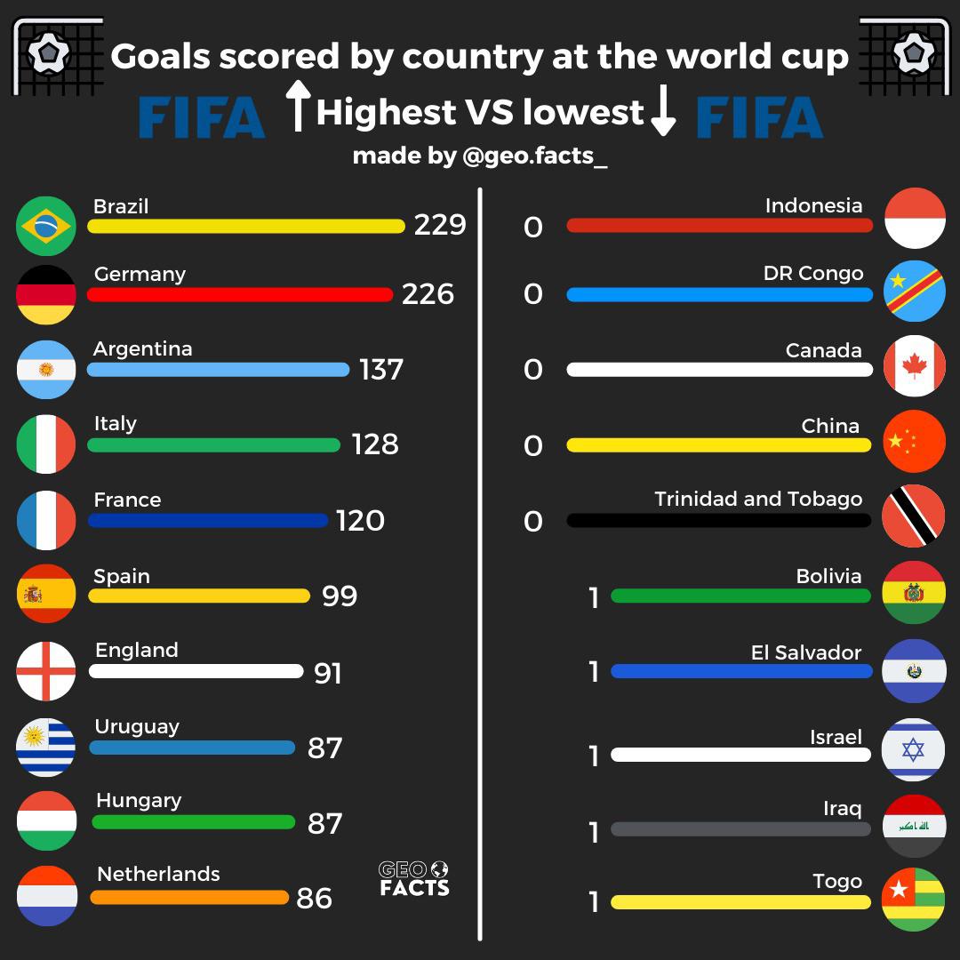 Goal Statistics The Big Data Stats on Twitter: