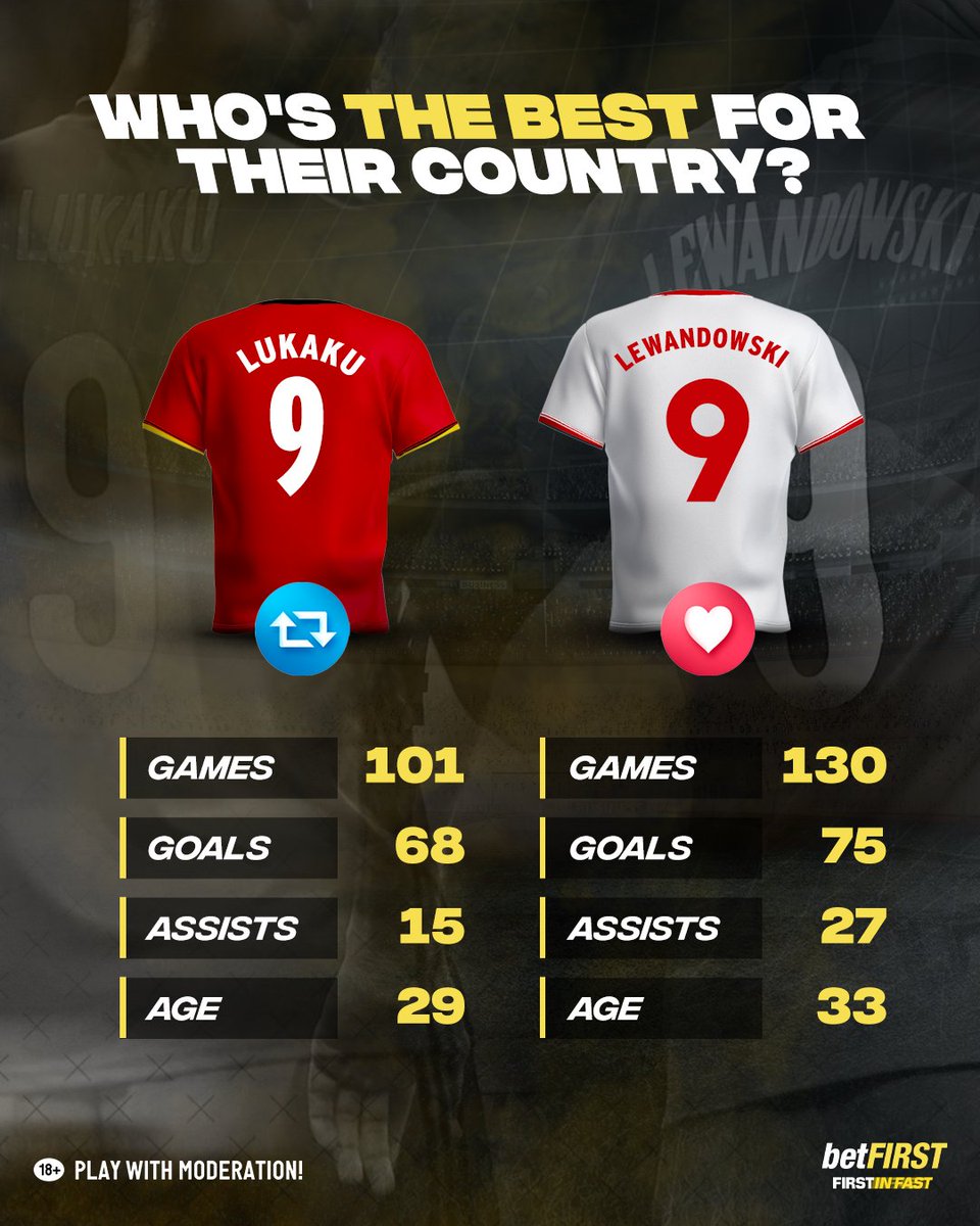 betfirst's tweet photo. 🔜 Belgium-Poland 🇧🇪🇵🇱
Which country has the best number 9? ⚽
#BELNED #POLWAL #Poland #BELPOL #POLBEL #Belgium #Lewa #Lewandowski #Striker #Romelu #Lukaku #RomeluLukaku #RedTogether #Deviltime #Devilstime #Bookmaker #Betting #Odds #betFIRST #Football #NationsLeague #Goals https://t.co/s4DjCh25EB