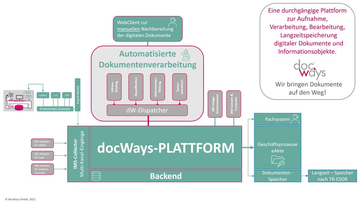 DocWays's tweet photo. #automatisierung #Digitalisierung #kommunen #verwaltung #unternehmenssoftware #ozg #egov #digitaleverwaltung #DigitalTransformation #verwaltungsdigitalisierung #resisscan #Signature #MachineLearning #plattform #Software #bund #mailroom #IT #bsi #CIO #cdo #twitterverwaltung 📧👇 https://t.co/LkNny0MUsw
