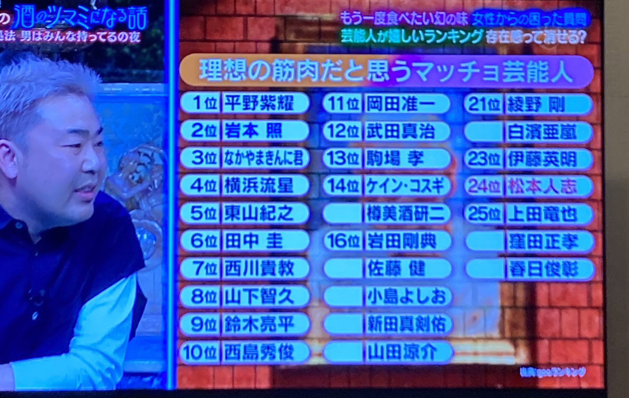 ミッチェル 人志松本の酒のツマミになる話で 理想の筋肉だと思うマッチョ芸能人 8位 山下智久 山下智久 T Co Ojthmuz7ah Twitter