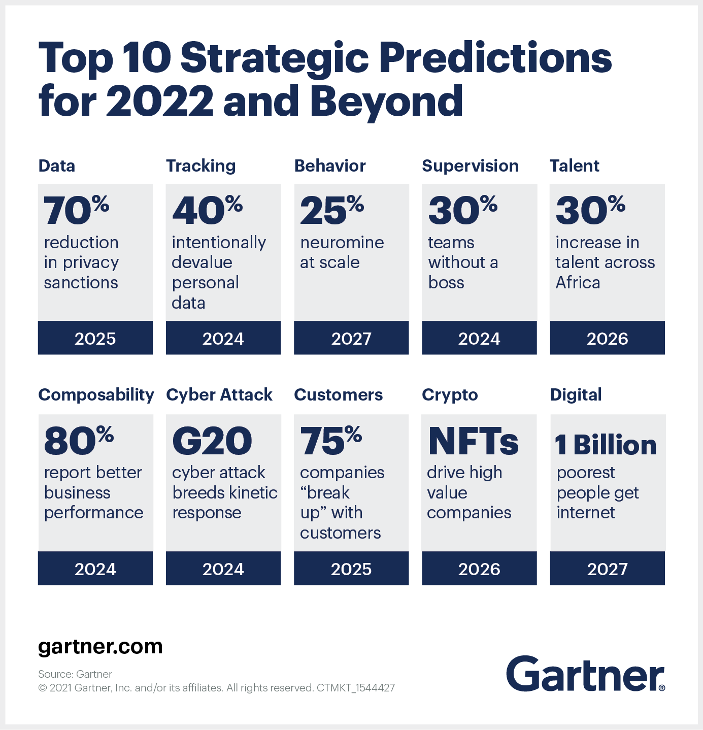Gartner on Twitter "DYK that by 2025, synthetic data will reduce