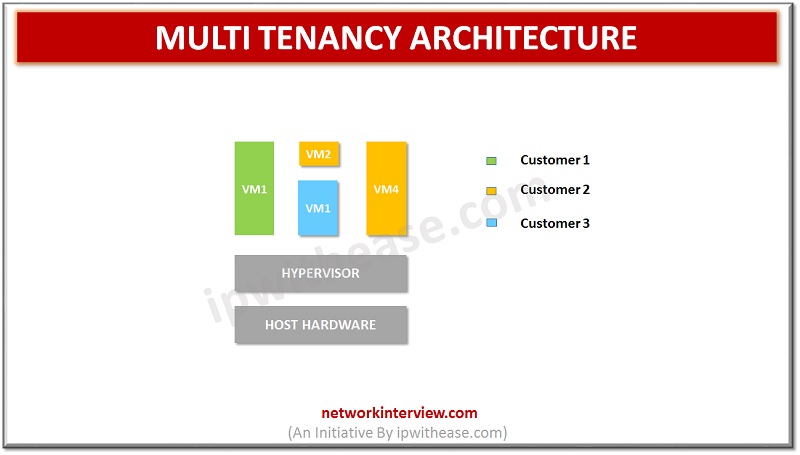 NETWORKINTERVI1's tweet image. networkinterview.com/what-is-multi-…
#multitenant #multitenanacy #multitenancyarchitecture #cloud #cloudengineer #virtualization #networkengineer #interviewpreparation