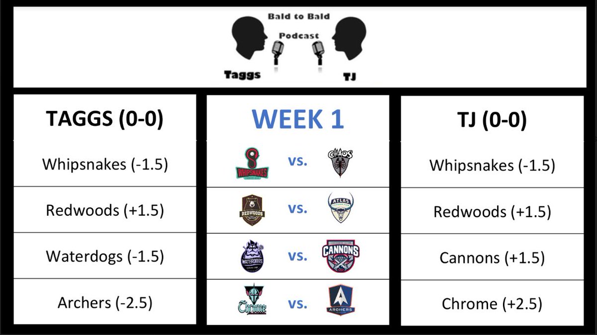 baldtobald's tweet photo. Picks are in for Week 1 of the @PremierLacrosse season! Checkout our breakdown of each matchup on Episode 3 of the #BTBPod https://t.co/aKIOVKPURl