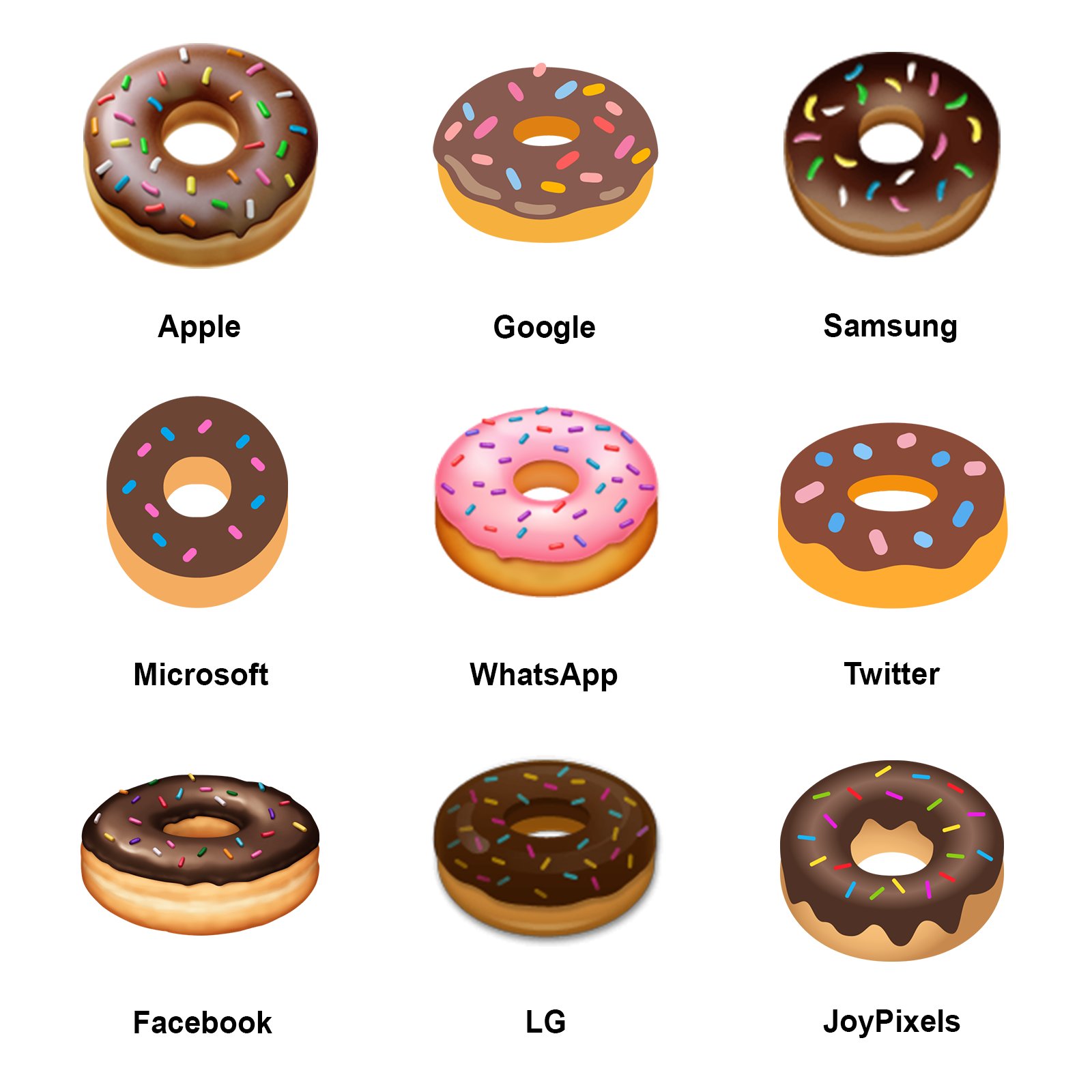 Emojipedia Twitterissä: "It\