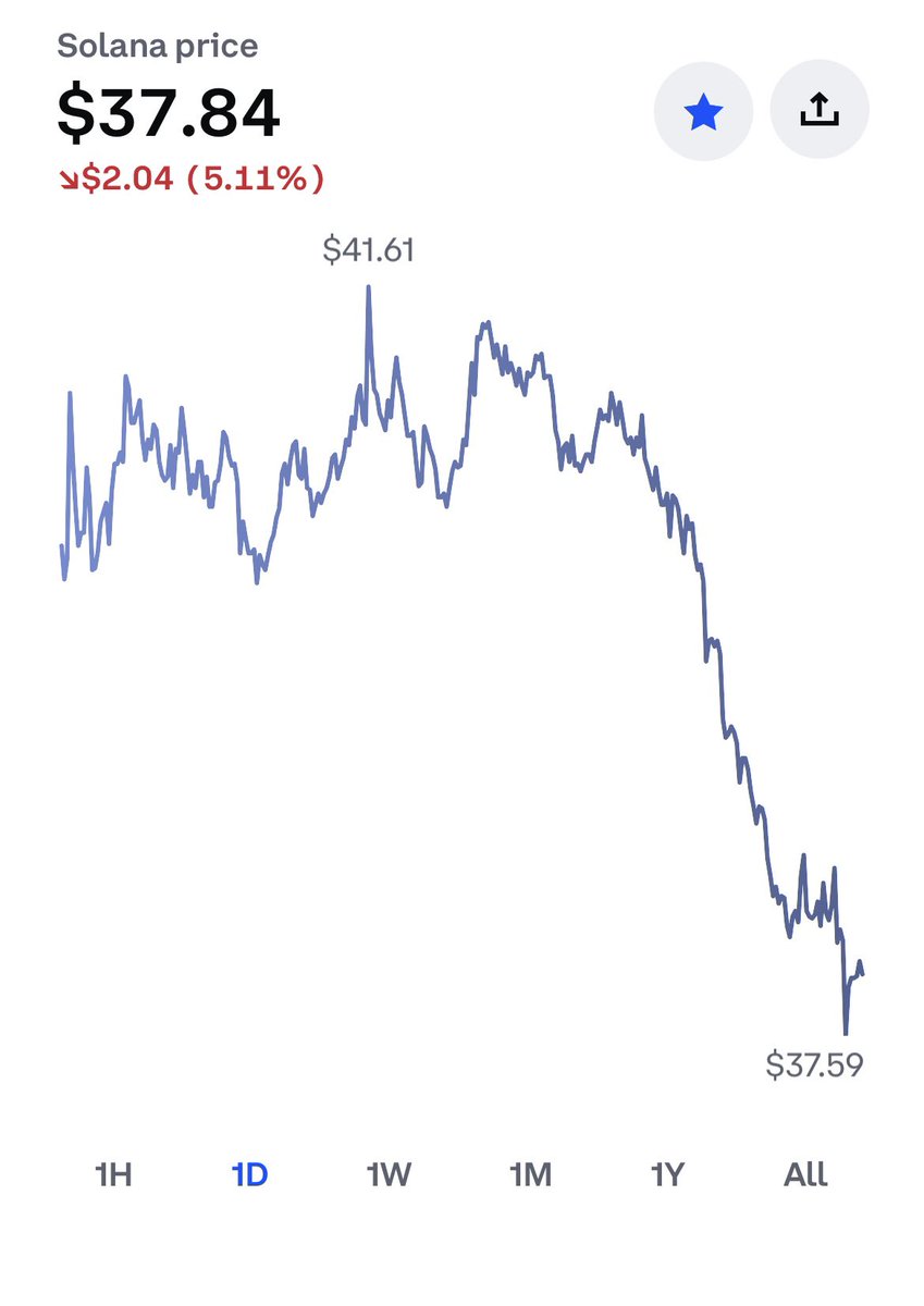 SolChef_'s tweet image. Gm Fam.. :(