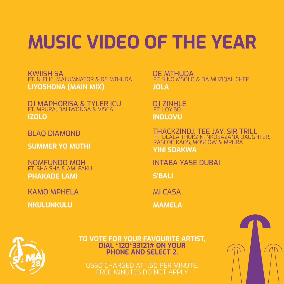 TheSAMAs's tweet photo. Your #SAMA28 Music Video of the Year nominees are…
Vote by dialling *120*33121# and selecting 2. https://t.co/nDMOidqpZm