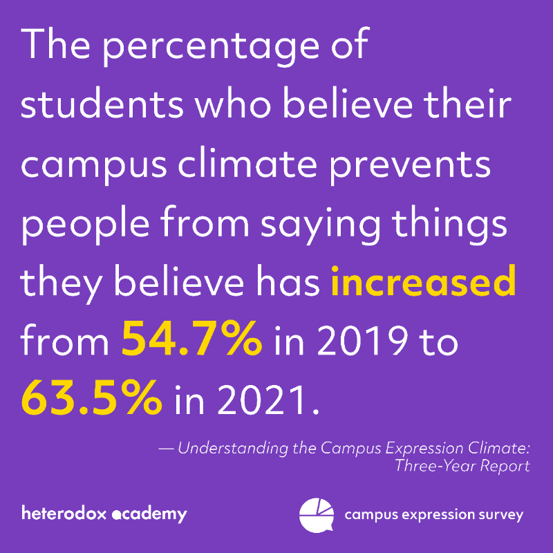 HdxAcademy's tweet photo. More and more frequently, students and faculty report being silenced—and even feeling threatened—after expressing their perspectives on controversial topics.

CC: @KEWhittington, @PamelaParesky, @JZFriedman, @BPC_Bipartisan