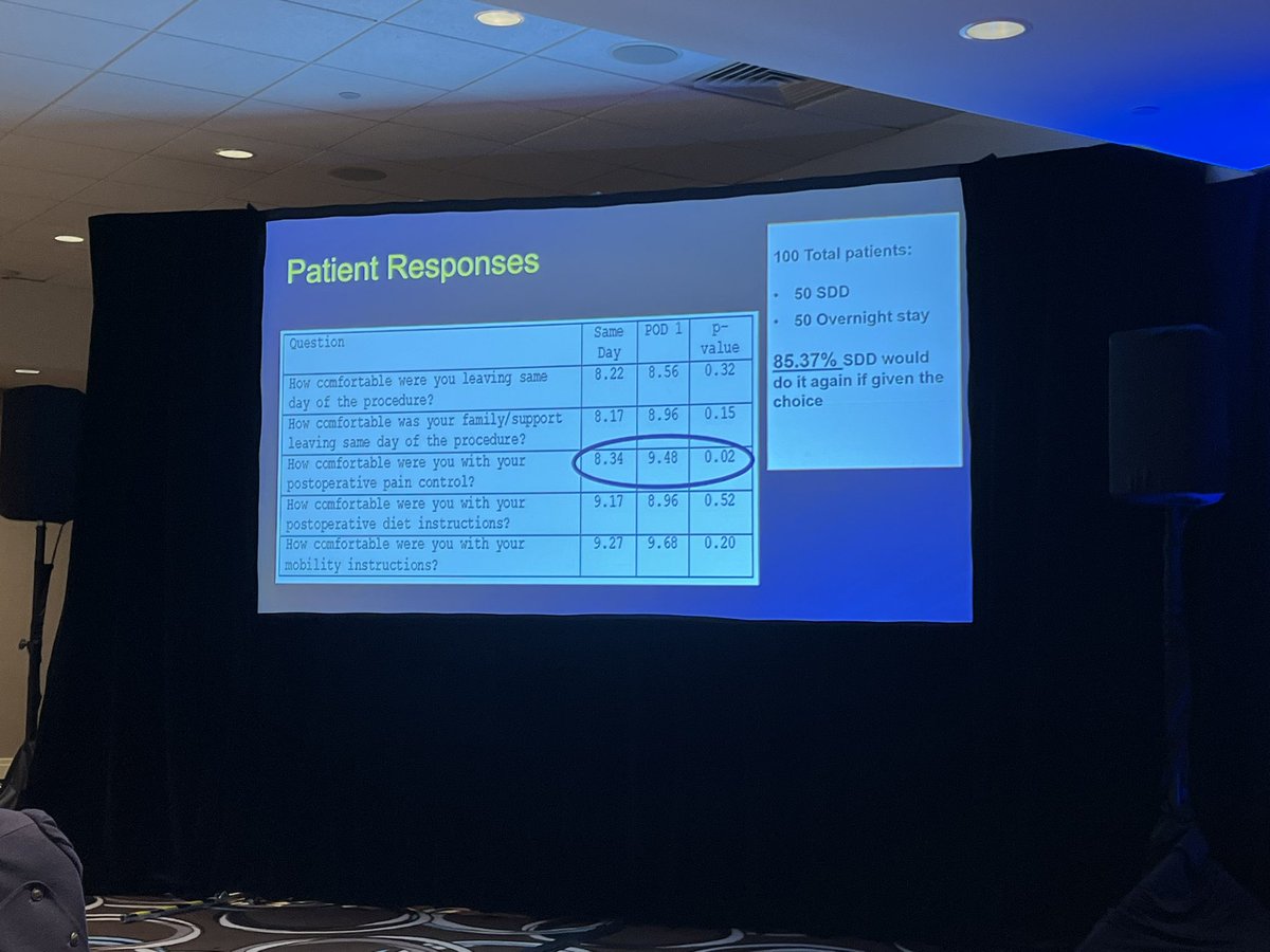 Alisa Coker, M.D. (@alisamae) on Twitter photo Same day robotic colectomy?! <a href="/lailara58/">Laila Rashidi</a> showing us her great outcomes and what she has learned in over 160 cases! #robticsurgery <a href="/SamreenSarah/">Sarah Samreen, MD, FACS</a> <a href="/AndreaPakula/">Andrea Pakula MD, MPH, FACS</a> <a href="/IntuitiveSurg/">Intuitive</a> Same day robotic colectomy?! <a href="/lailara58/">Laila Rashidi</a> showing us her great outcomes and what she has learned in over 160 cases! #robticsurgery <a href="/SamreenSarah/">Sarah Samreen, MD, FACS</a> <a href="/AndreaPakula/">Andrea Pakula MD, MPH, FACS</a> <a href="/IntuitiveSurg/">Intuitive</a>