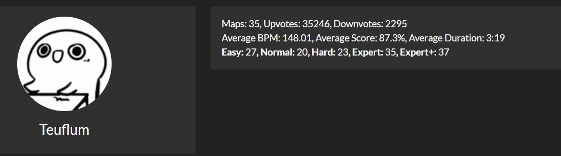 I think it's a good time to say THANK YOU from the bottom of my heart to everyone who still enjoys and upvotes my maps! <3
It's a crazy achievement for me to reach over 1k average likes per map and I'm really grateful for all the positive feedback over the last 3 years.