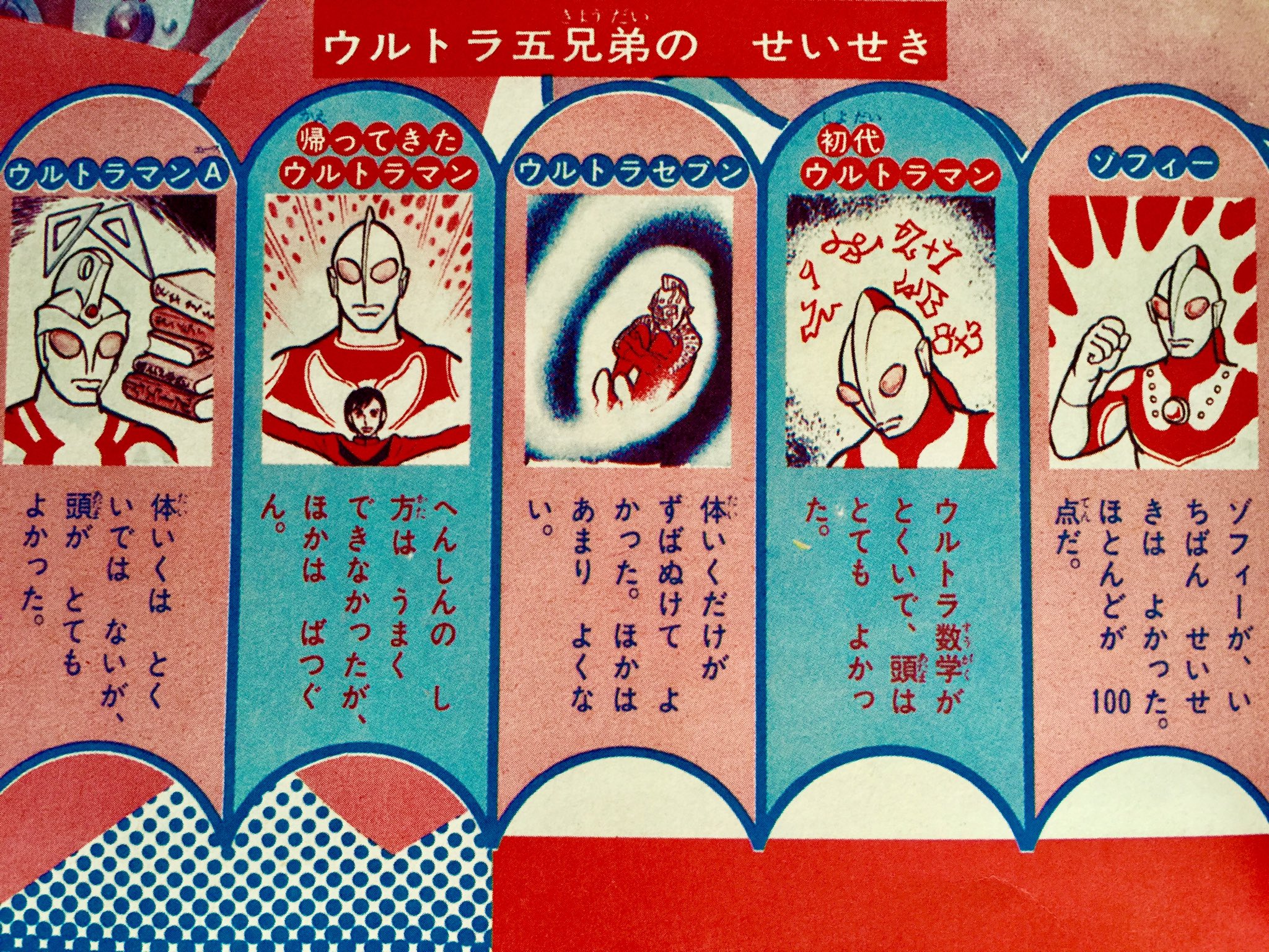 ナッツ7つ ウルトラ五兄弟の成績の発表です 体育座りして勉強が苦手でちょっぴり拗ねてるセブンが可愛いね T Co 6mpbsyqmr1 Twitter