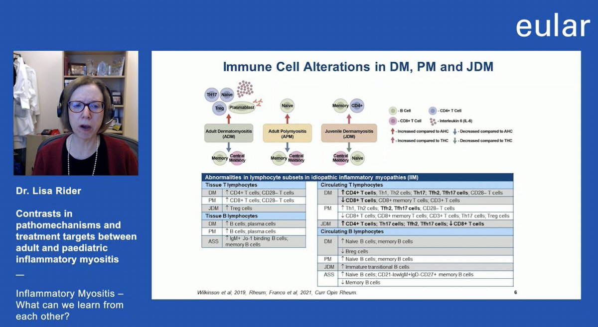 AshimaMakol's tweet photo. ✨ Inflammatory #Myositis✨

👉 Excellent summary of Autoantibodies, Immune alterations and Distinct Phenotypes by Dr. Lisa Rider

#EULAR2022 https://t.co/KLzmLUGk9Z
