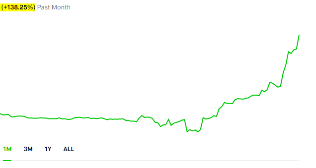IncomeSharks's tweet photo. While #Bitcoin has been chopping the past week my focus has been on options and #Stocks. That's where the volatility is right now, $BTC is just lagging. Been a wild week of account growth. When we break out of this range #Crypto will get just as exciting. https://t.co/D30pL14djG