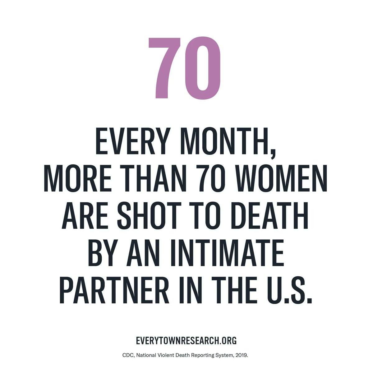 nnedv's tweet photo. The presence of a gun in an IPV increases the risk of homicide by 500%, and many abusers use guns to threaten, harm, and kill partners and family members. We urge Congress to take meaningful action following Uvalde and mass shootings: https://t.co/GYJyb1816m
#NGVAD #WearOrange https://t.co/aOim3cvIta