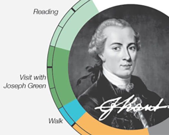 H5Engines's tweet photo. Did you know that Balzac drank over 50 cups of  coffee every day? Learn more about the routines of some well-known creative geniuses in this infographic from Info We Trust: https://t.co/5oD8EXUEj9

What fuels your creativity?

#creativity #graphicDesign #infographic #caffeine https://t.co/LY6QMYi72D